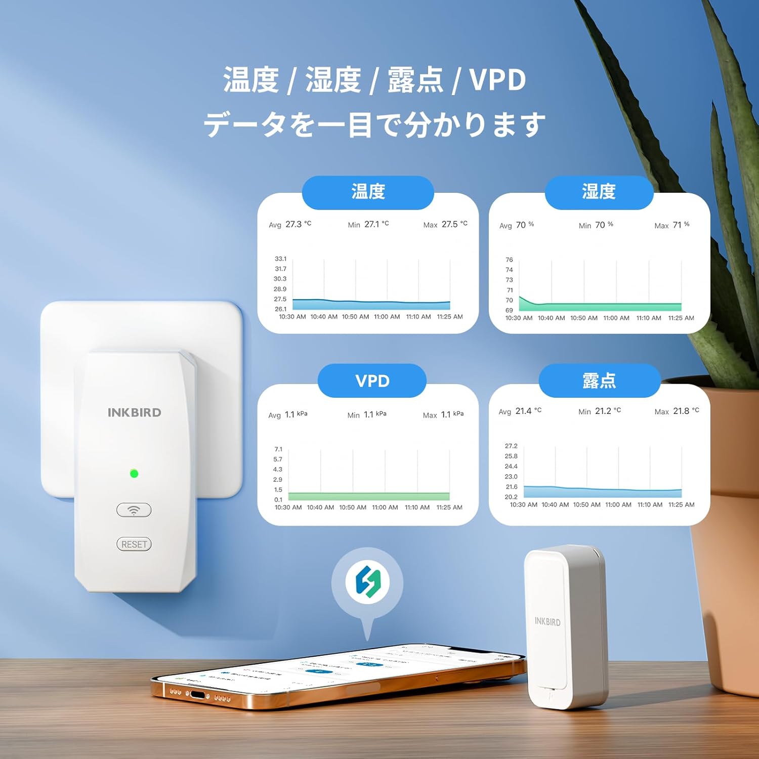 App displaying temperature, humidity, dew point, and VPD data graphs
