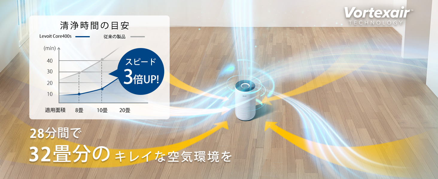 Amazon.co.jp: Levoit(レボイト)空気清浄機 32畳 高性能モデル 省エネ