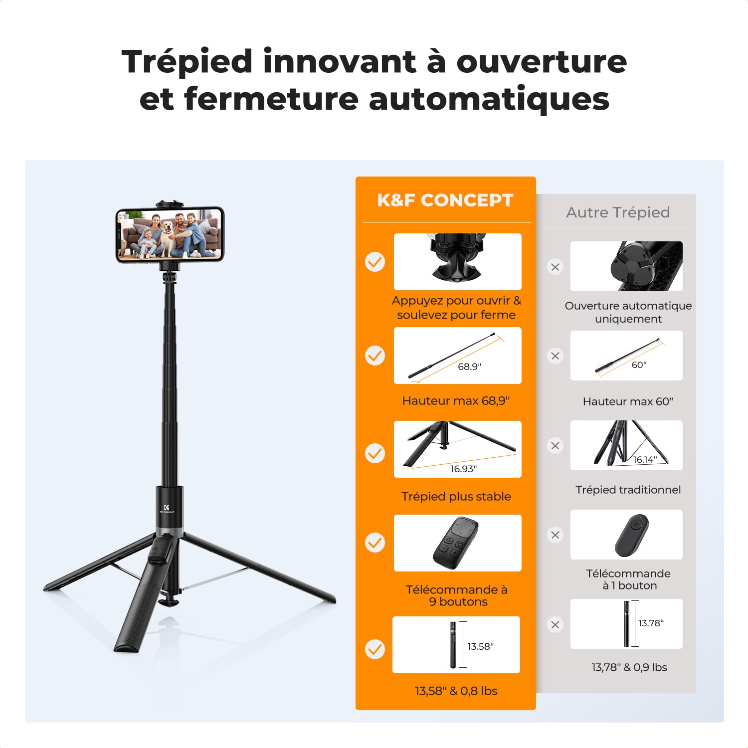 K&F CONCEPT 175cm Perche à Selfie Auto-Ouvert,Selfie Stick Trépied avec Télécommande Bluetooth & Griffe Froide, 360° Rotation, Trépied Smartphone Portable pour Voyages, Vloggers, iPhone/Samsung, Noir