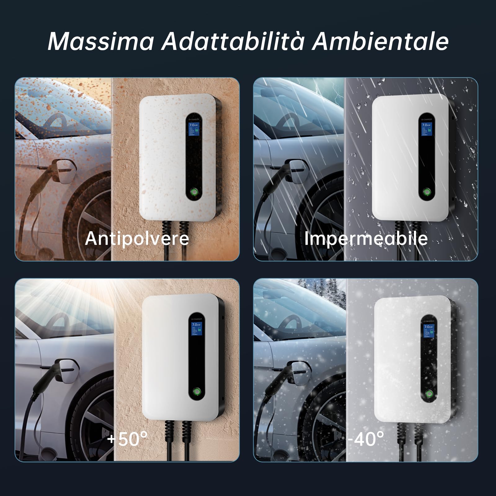 7.4KW Ricarica Auto Elettrica, Tipo 2 6M Cavo Ricarica EV, 32A Wallbox con Display LCD, IP66 Impermeabile Caricabatteria da Auto Elettrica Compatibile con Model Y e Altri EV