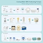 15mm Maymom MyFit Shields, Saucer Series; Compatible with Medela Breast Pump- PersonalFit, Freestyle, Harmony, Maxi, Freestyle Flex Connector; Connect to Maymom Widemouth/Narrow Connector, 2pcs