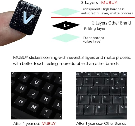 2 Pack Universal Russian Keyboard Stickers Black Background with, Blue and White Lettering for Computer Laptop Notebook Desktop, Replacement Computer Keyboard Stickers (Russian)