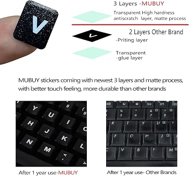 2 Pack Universal Russian Keyboard Stickers Black Background with, Blue and White Lettering for Computer Laptop Notebook Desktop, Replacement Computer Keyboard Stickers (Russian)