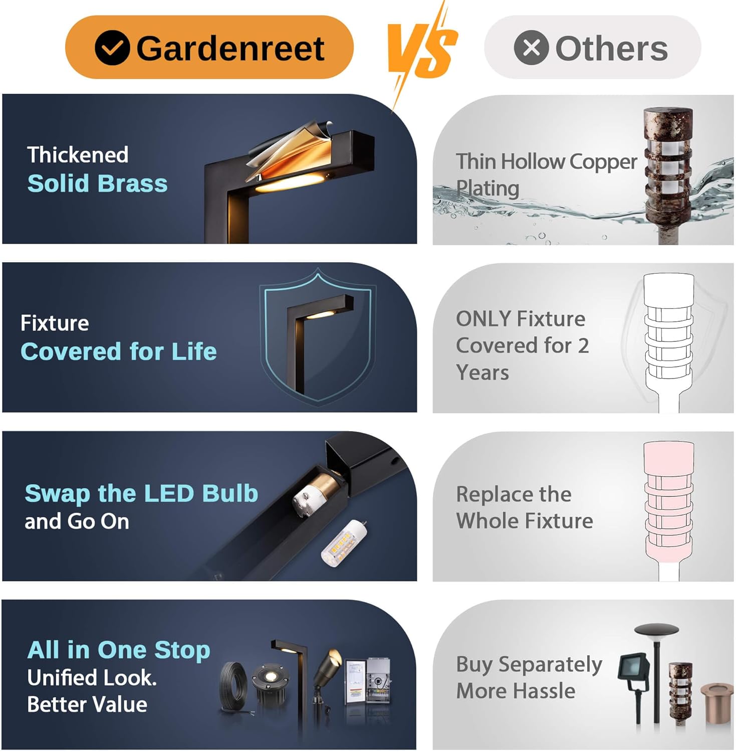 Gardenreet Low Voltage Pathway Lights 12V, LED Landscape Path Lights Outdoor Waterproof, Modern Electric Walkway Lights, L Shape Black Garden Decor Without G4 Bulb 12 Pack
