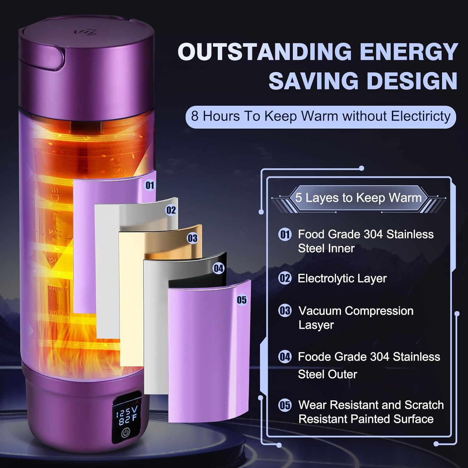 Car Electric Kettle, 12V/24V Car Water Boiler, Vehical Water Heater with Stainless Steel Double Wall Vacuum Insulated, 6 Temperature and Auto Shut-Off Boil Dry,16oz