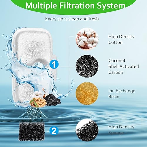 Miniatura 4 de Filtros de fuente de agua para gatos, paquete de 10 filtros de fuente para gatos, filtros de repuesto para fuente de gato compatibles con fuente
