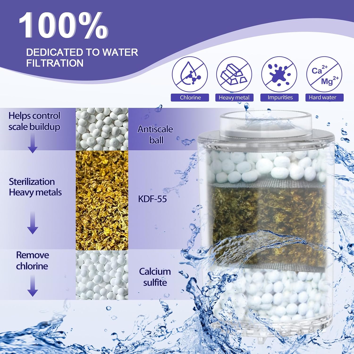 FF20C Faucet Water Filter Replacement Cartridges for Sink, Reduces Chlorine, Hard Water, Fit FF201 & FF202 Model, 2 Pack