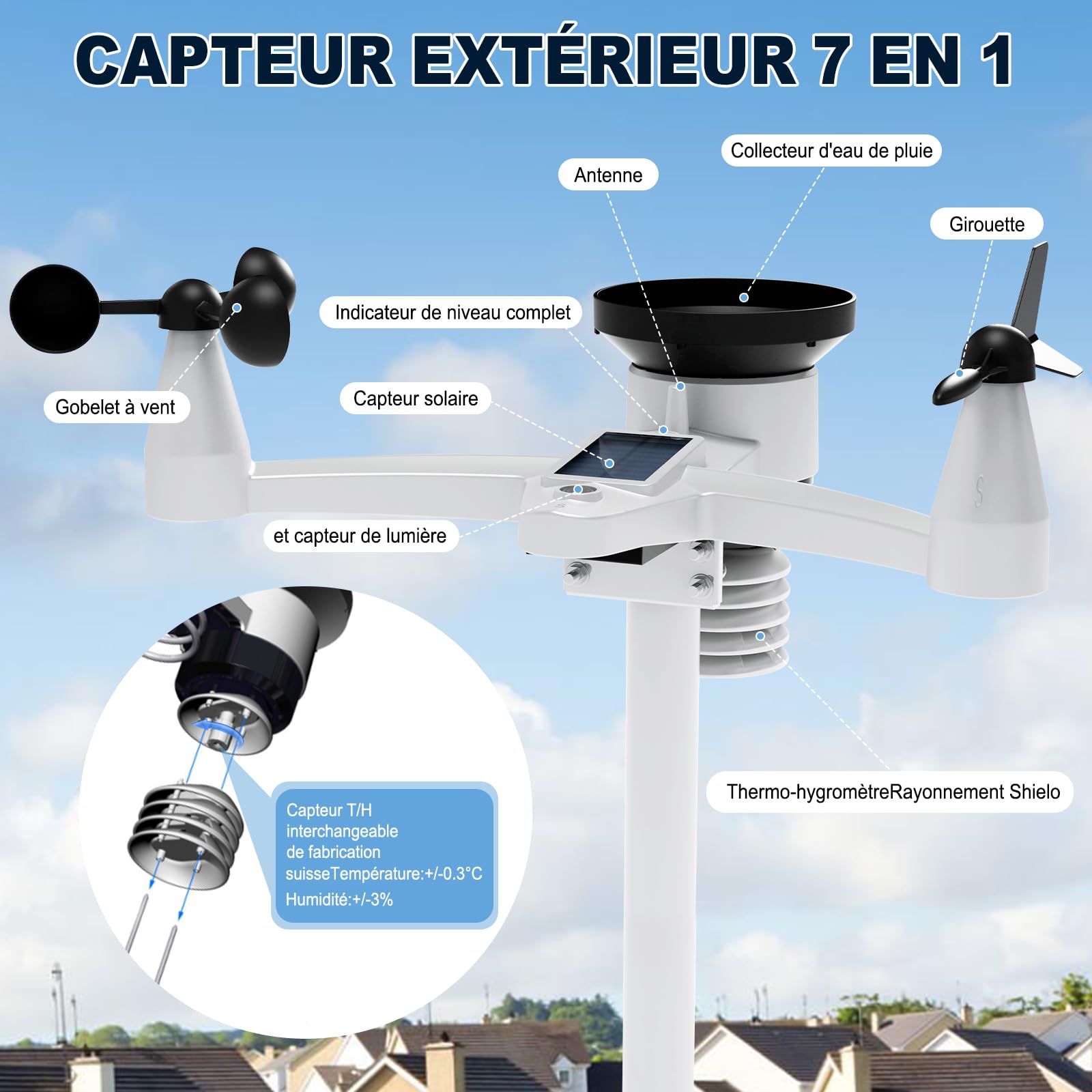 Urageuxy Station Meteo Connectée WiFi, 14-en-1 Station Meteo Sans Fil Avec Pluviometre, Baromètres, Anémomètre/Girouette, UV, Prévision Météo, Température et Humidité - Précision Professionnelle