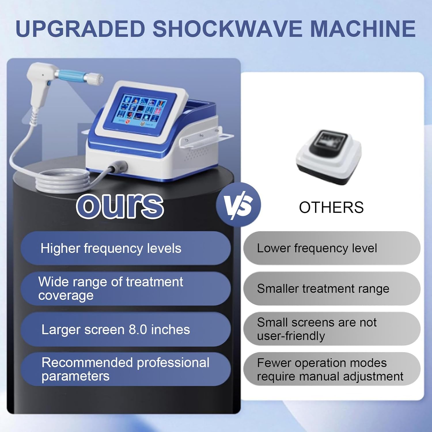 Focused Shockwave Therapy Machine, Extracorporeal Shock Wave Therapy Machine with 5 Working Probes, 1-22 Hz Working Frequency for Relieving Joint Pain Blue