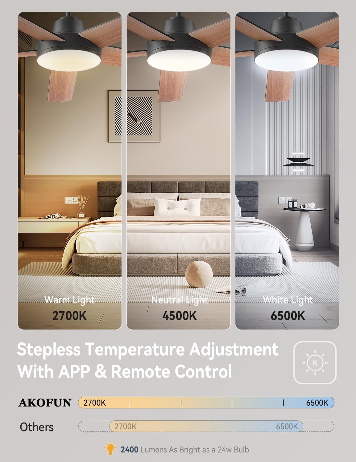 Ceiling Fans with Lights and Remote, 52 Inch Low Profile Ceiling Fan with Light, APP, 6 Speed, Dimmable, Reversible DC Motor, Timer, Modern LED Ceiling Fan for Bedroom Living Room, Black