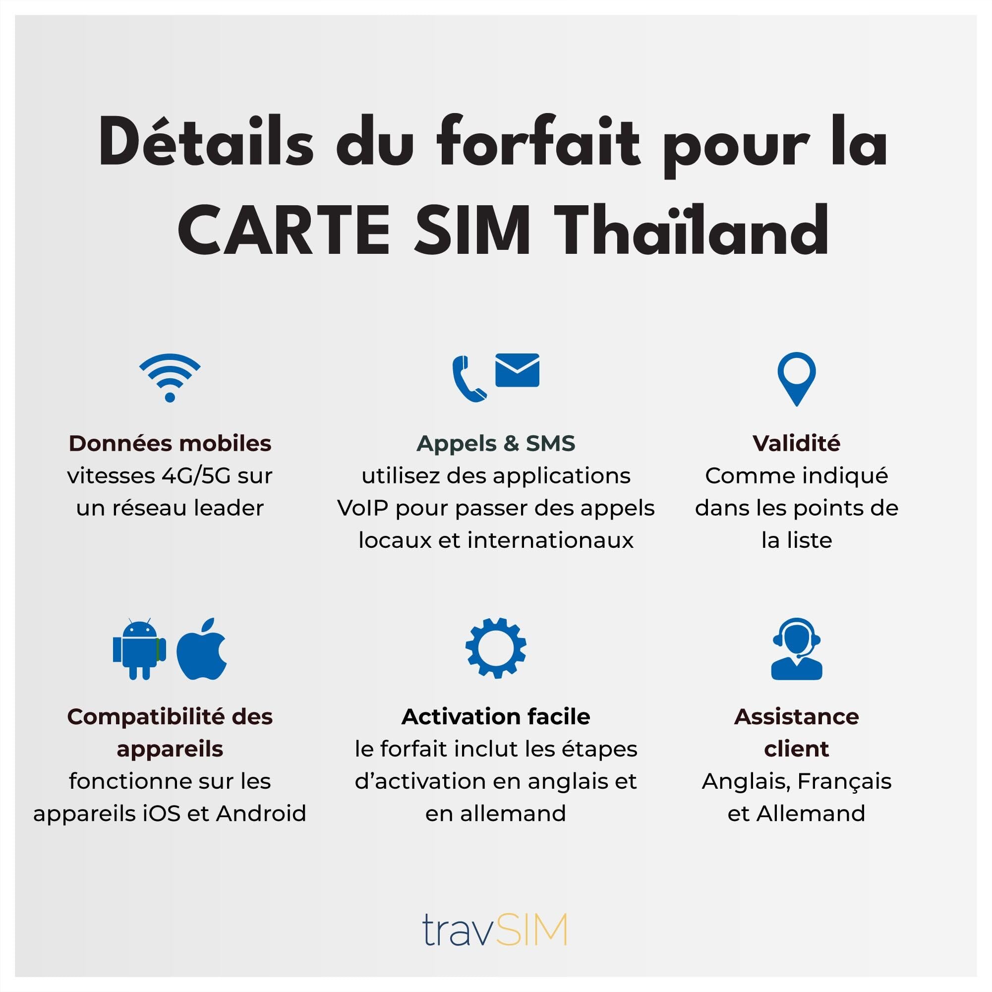 travSIM Thaïlande Carte SIM | 15GB de données Mobiles | Fonctionne sur Les appareils iOS et Android | Le Plan sur Cette Carte SIM pour la Thaïlande est valable 30 Jours