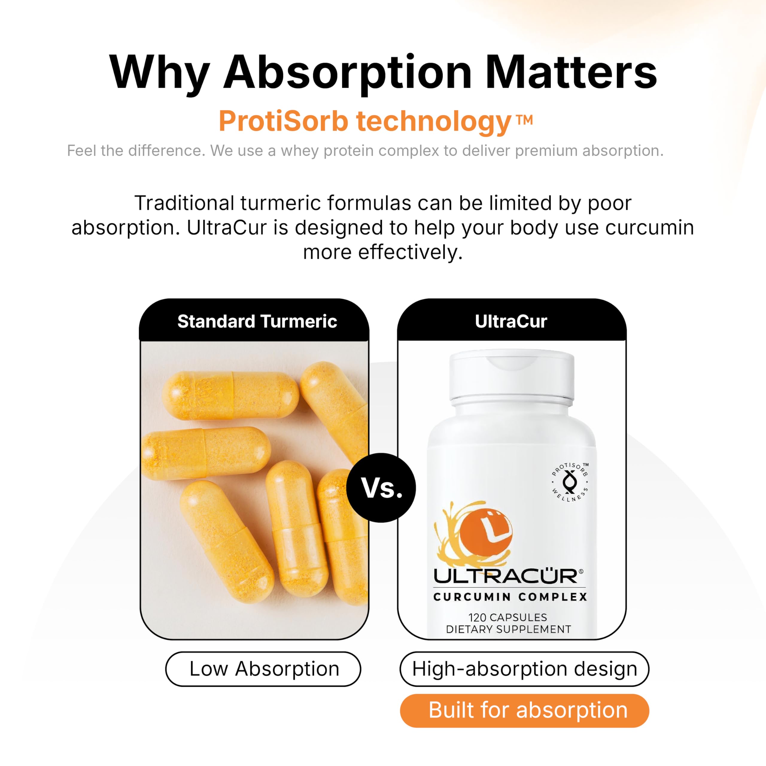 UltraCur Curcumin Complex Supplement - Ultra Bioavailable High Absorption Turmeric Curcumin Supplement for Joint, Muscle & Brain Support - Patented Protisorb for Premium Absorption – 120 Capsules — Amazon image 4