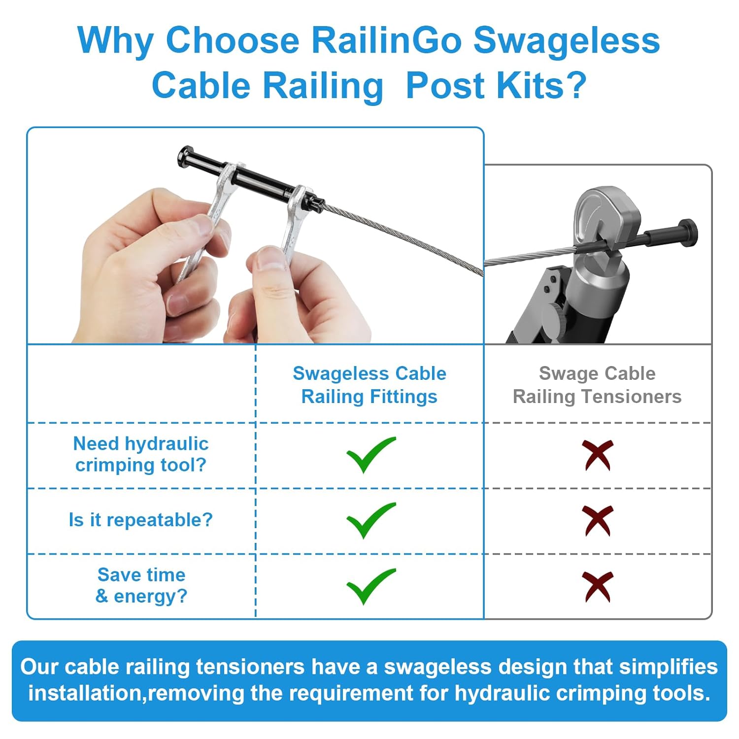 36" Complete Set Stair Railing Post Kits, Adjustable Top Stair Cable Post System Includes 2Pack 35" Stair Posts, 4.5FT Black Handrail, 150FT Wire Rope, 6'6" Swageless Cable Railing System