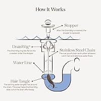 Vista 3 de DrainWig Atrapasador de pelo de drenaje de bañera, trampa desechable para el cabello, fácil de instalar en el drenaje de la bañera, ayuda a prevenir