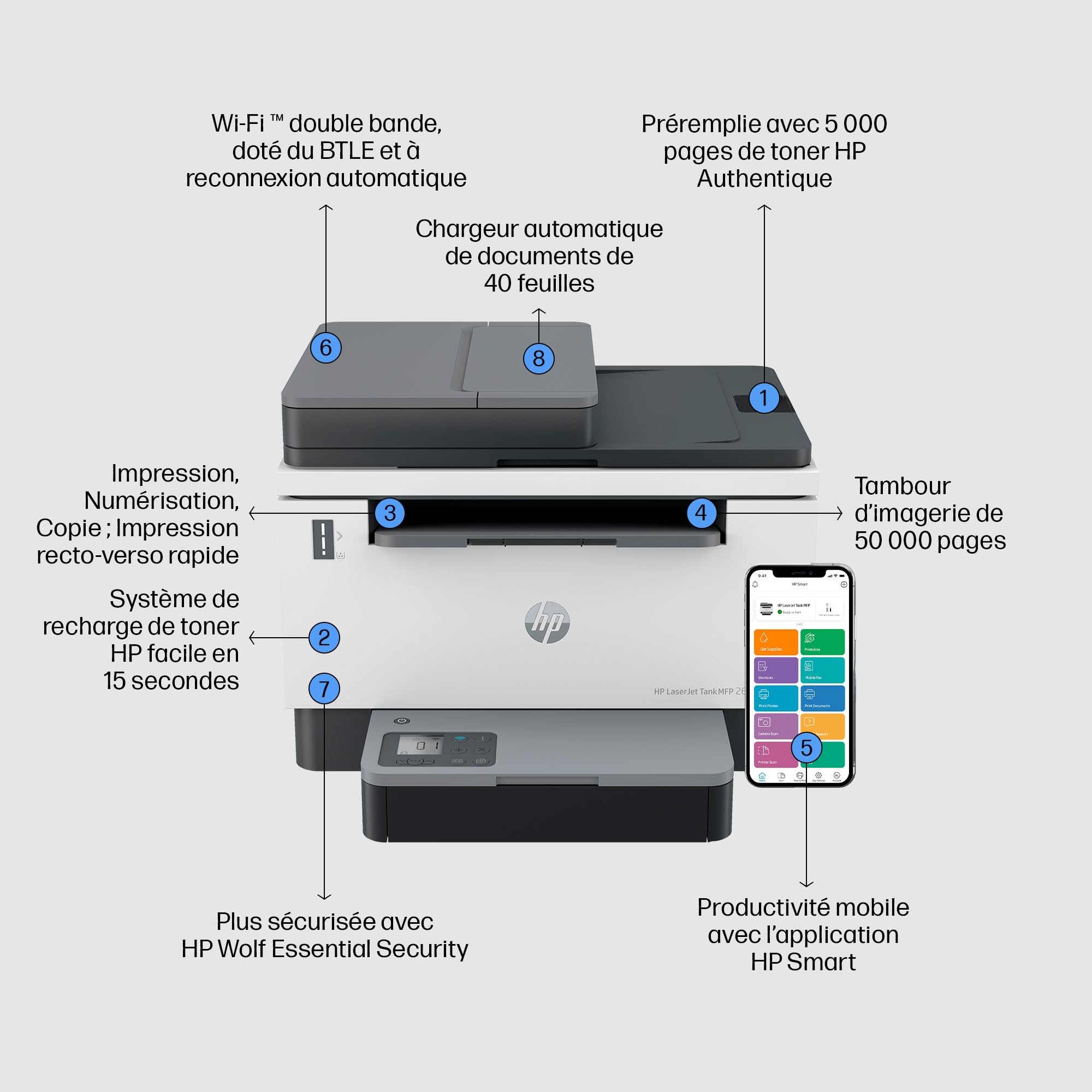 HP Laser Tank 2604sdw, 381V1A, Imprimante Monochrome Multifonction, Réservoir de Toner intégré, Impression Recto/Verso Automatique, 22 ppm, Jusqu’à 5000 Pages, Numérisation, Wi-FI, USB, Blanche