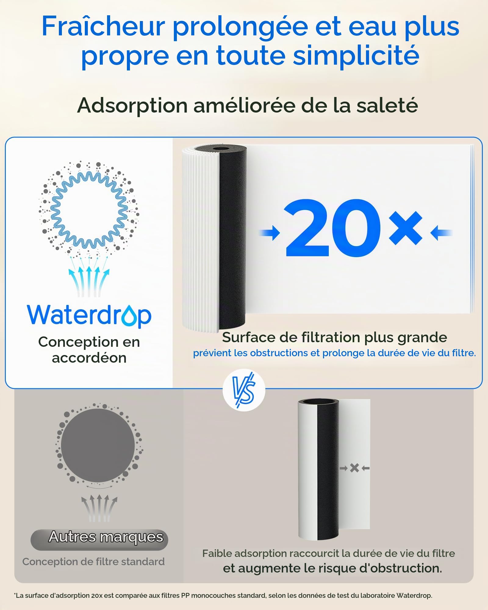 Waterdrop DLA Système de Filtration Sous Évier, Sans Perçage