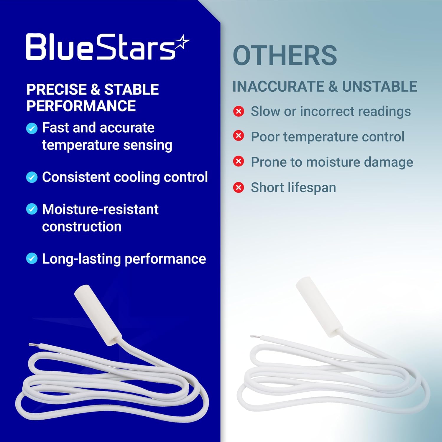 [Upgraded] BlueStars WR55X10025 Refrigerator Temperature Sensor for G.E