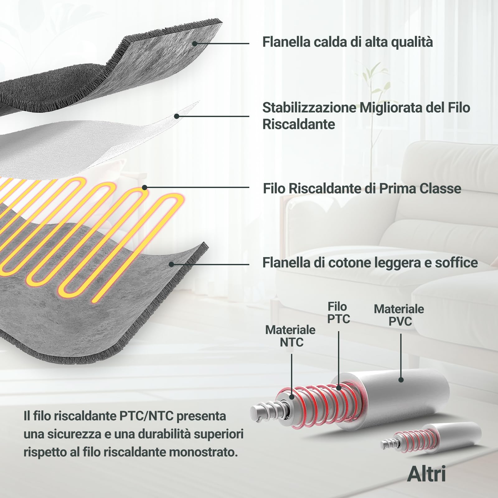 Charmofun Coperta Termica Elettrica, 130X180CM Termocoperta Matrimoniale con Spegnimento Automatico, 8 Temperature, Timer 12H, Riscaldamento Rapido, Lavabile, Plaid Elettrico Per Divano, Letto