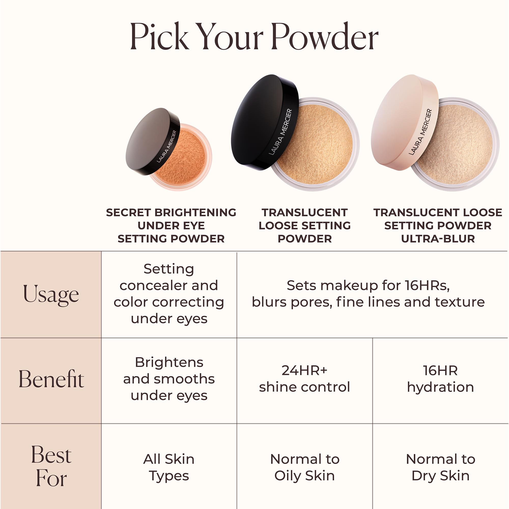 Laura Mercier Secret Brightening Under-Eye Loose Setting Powder