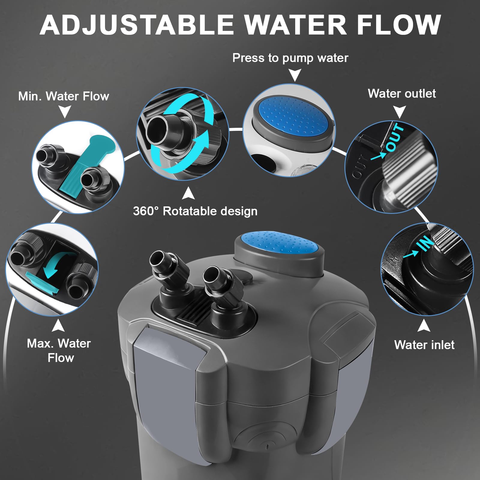 EXLECO Filtro Esterno Acquario 1000L/H 18W Pompa Filtro Acquari Regolabile, Filtrazione a 3 Stadi Filtri Acquario Esterni con Materiale Filtrante e Tubo Aria per Acquari Fino a 300 Litri Nero
