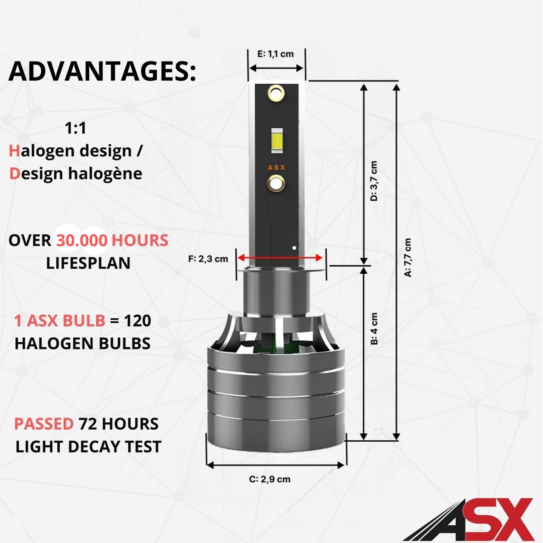 ASX Iluminación Super LED Off Road, 13W, 1170 Lúmenes reales, Lámpara de Faros Delanteros 12-70V. Bombillas LED Luz Blanca 6000K Chip CSP, Conversión Faros Led, IP68, PACK 2 (H7)