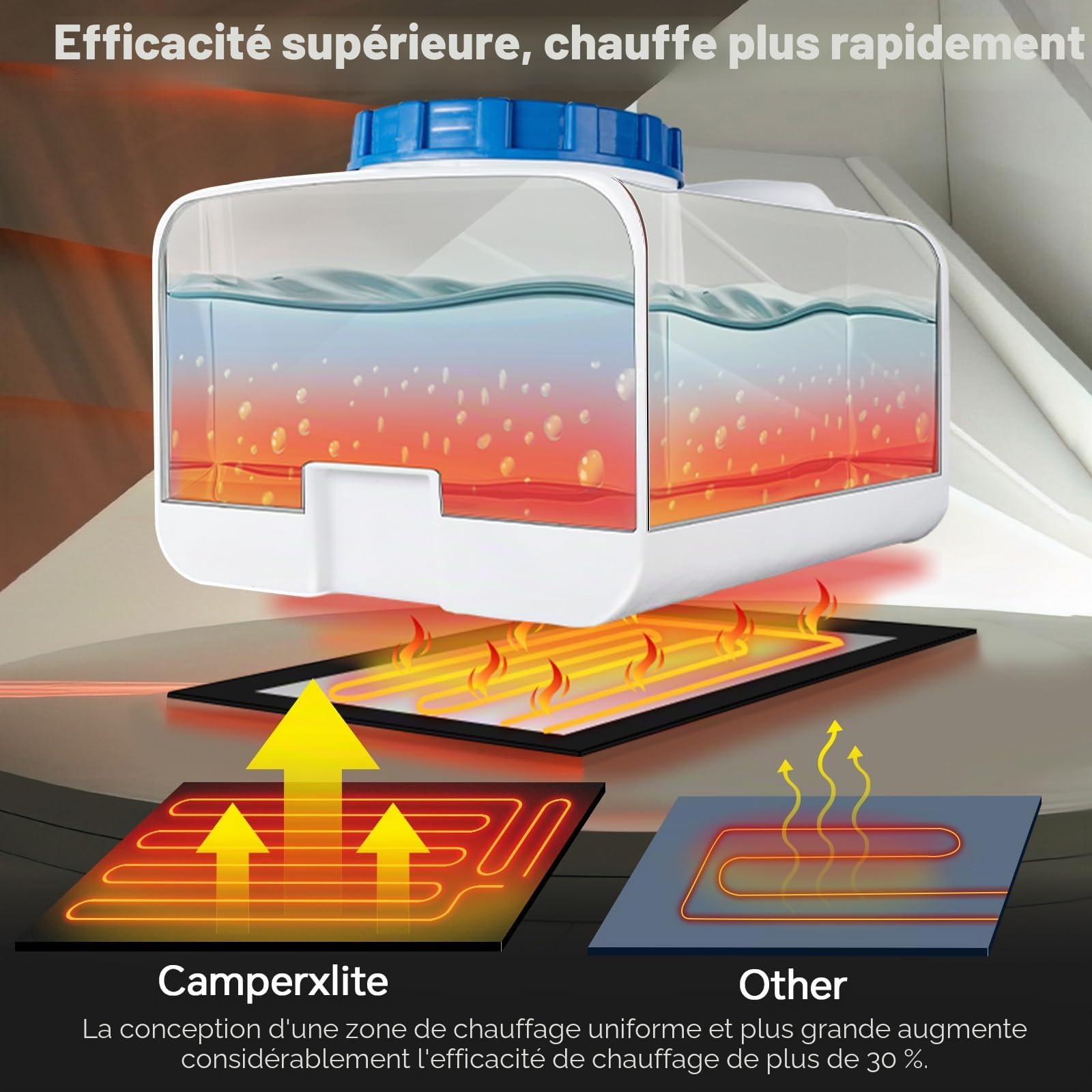 Kit de chauffage de réservoir pour camping-car avec thermostat automatique et fort adhésif, 45 cm × 30 cm 12 V CC Chauffage de réservoir de fosse sceptique Parfait pour le réservoir d’eau