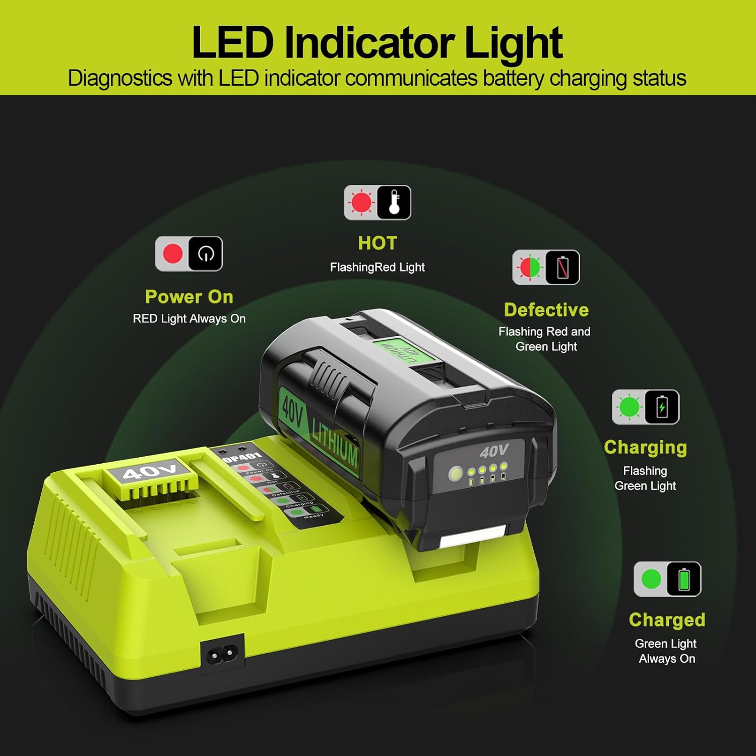 2 Port OP401 Fast Charger Replace for Ryobi 40V Battery Charger Compatible with Ryobi 40V Battery OP4015 OP4026 OP4040 OP4050 OP4060