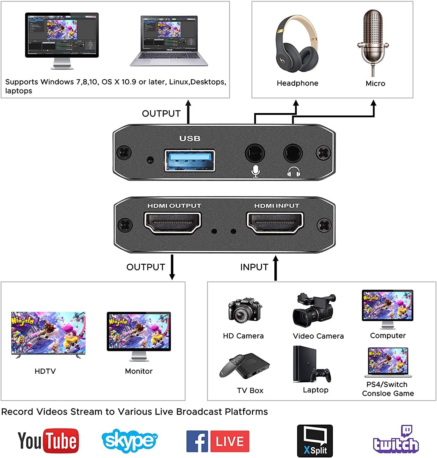 hdmi input to obs