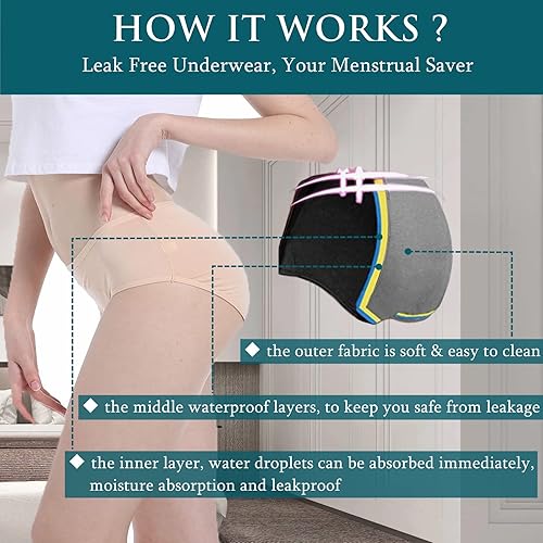 Miniatura 3 de Bragas protectoras a prueba de fugas para mujeres y niñas período menstrual flujo pesado sangrado posparto incontinencia urinaria 3-5