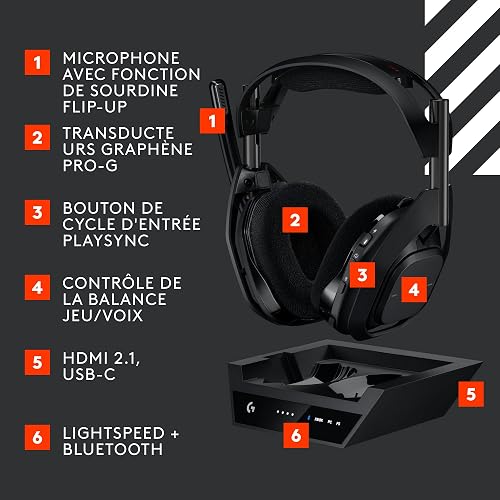 Logitech G Astro A50 X Lightspeed Wireless Gaming Headset + Base – PRO-G Graphene, PLAYSYNC for Xbox Series X|S, PS5, PC/Mac, Nintendo Switch/Switch 2, Bluetooth, HDMI 2.1 Passthru - Black - 6