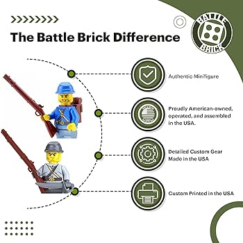 THE CONFEDERATE SOLDIER フィギュア Confederate Soldiers | planetFigure | Miniatures