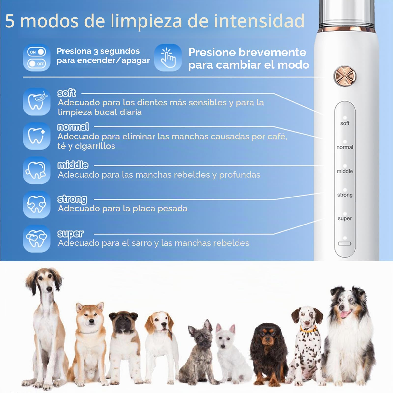 Removedor de sarro ultrasónico, juego de limpieza de dientes ultrasónico para perros, limpiador dental para mascotas, 5 modos ajustables, herramientas de limpieza de dientes para perros y
