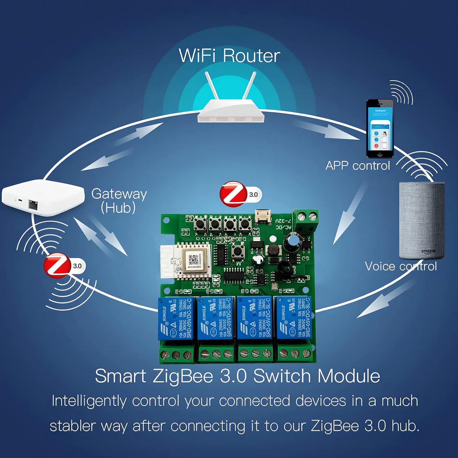 Jane Eyre 4 Channel Tuya Zigbee Smart Switch, Jog/Self-Locking/Interlock Relay DC/AC 7-32V with 433 RF Remote Control for use with Alexa Google Home (Requires Tuya ZigBee 3.0 Gateway Hub) 5 71C4ZNW nQL. SL1500