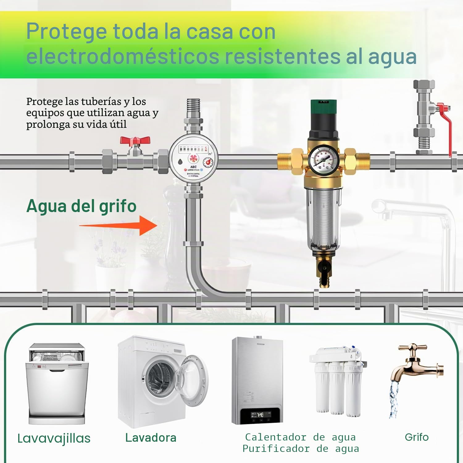 Reductor de Presion de Agua 3/4 Pulgadas con Filtro Aire Compresor Incorporado y Manometro Presion Agua Adecuado para Purificadores de Agua, Lavadoras Manometro Piscina y Grifos