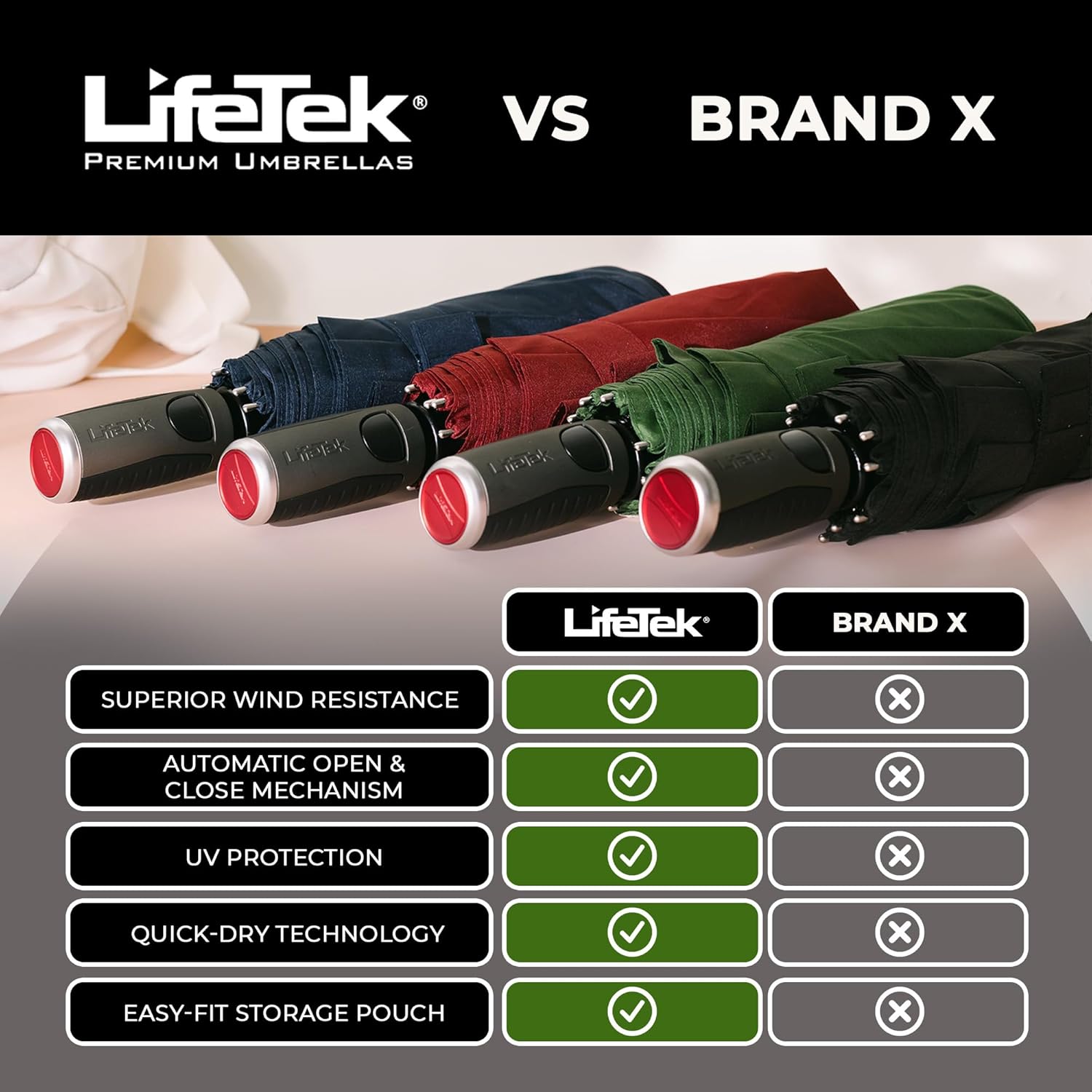 LifeTek Premium Travel Umbrella - Windproof & Compact for Men & Women, Automatic Open Close, Fits in Purse Laptop Bag or Backpack, Strong Frame for Heavy Rain & Sun UV Protection - Image 8