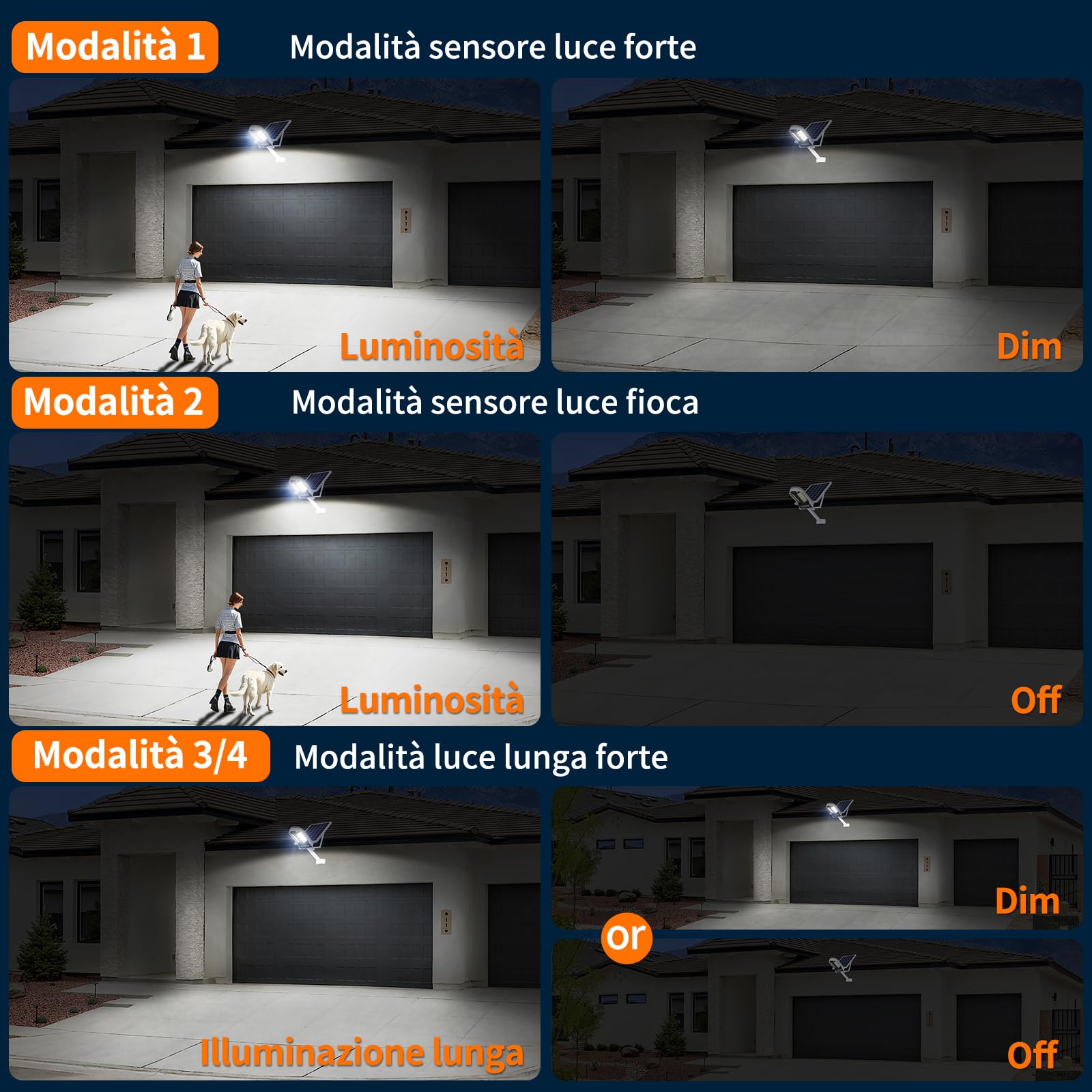 INTELAMP Lampione Solare LED Esterno, 12500mAh Faro Con Pannello Solare da Esterno, IP65 Impermeabile Faretto LED con Sensore di Movimento, 3000LM/6500K Luci da Esterno per Giardino, Terrazza, Garage
