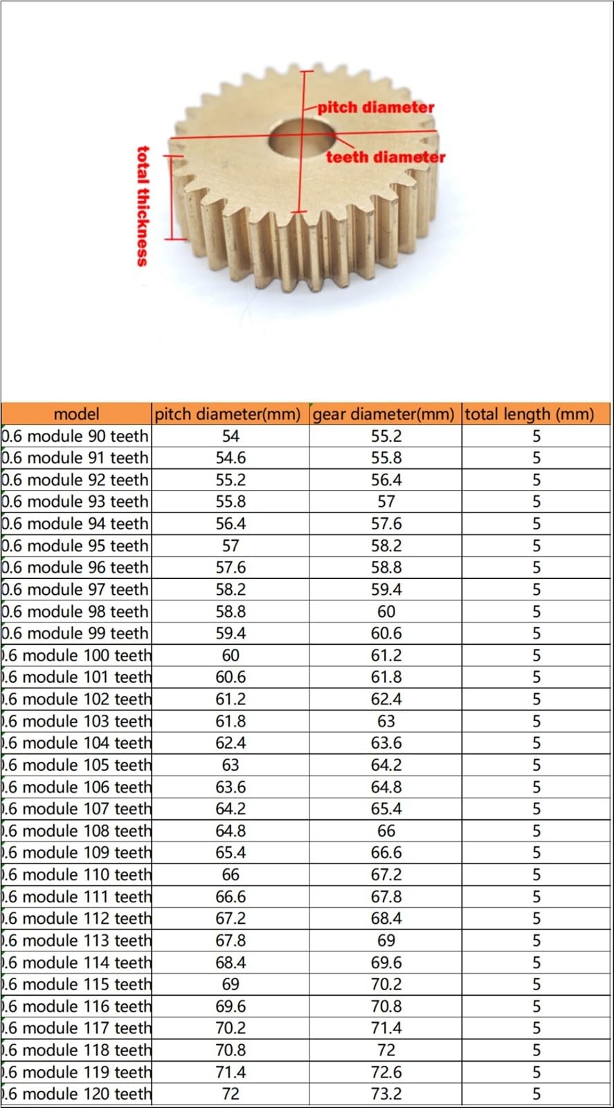Zahnrad, Ritzel, Motorritzel, 0,6 Modul, 100 Zähne, Messing-Stirnrad, 61,2 mm Durchmesser, 5 dicke gerade, flaches, zylindrische Getriebewellen-Hardware(4mm bore)