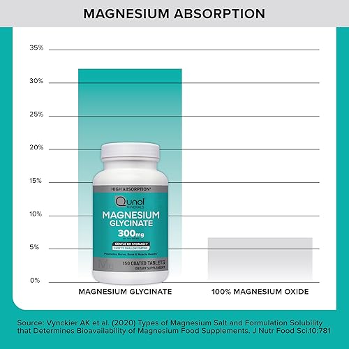 Miniatura 4 de Qunol Glicinato de magnesio 300 mg, suplemento de magnesio quelatado 100% glicinato, tabletas de 150 ct