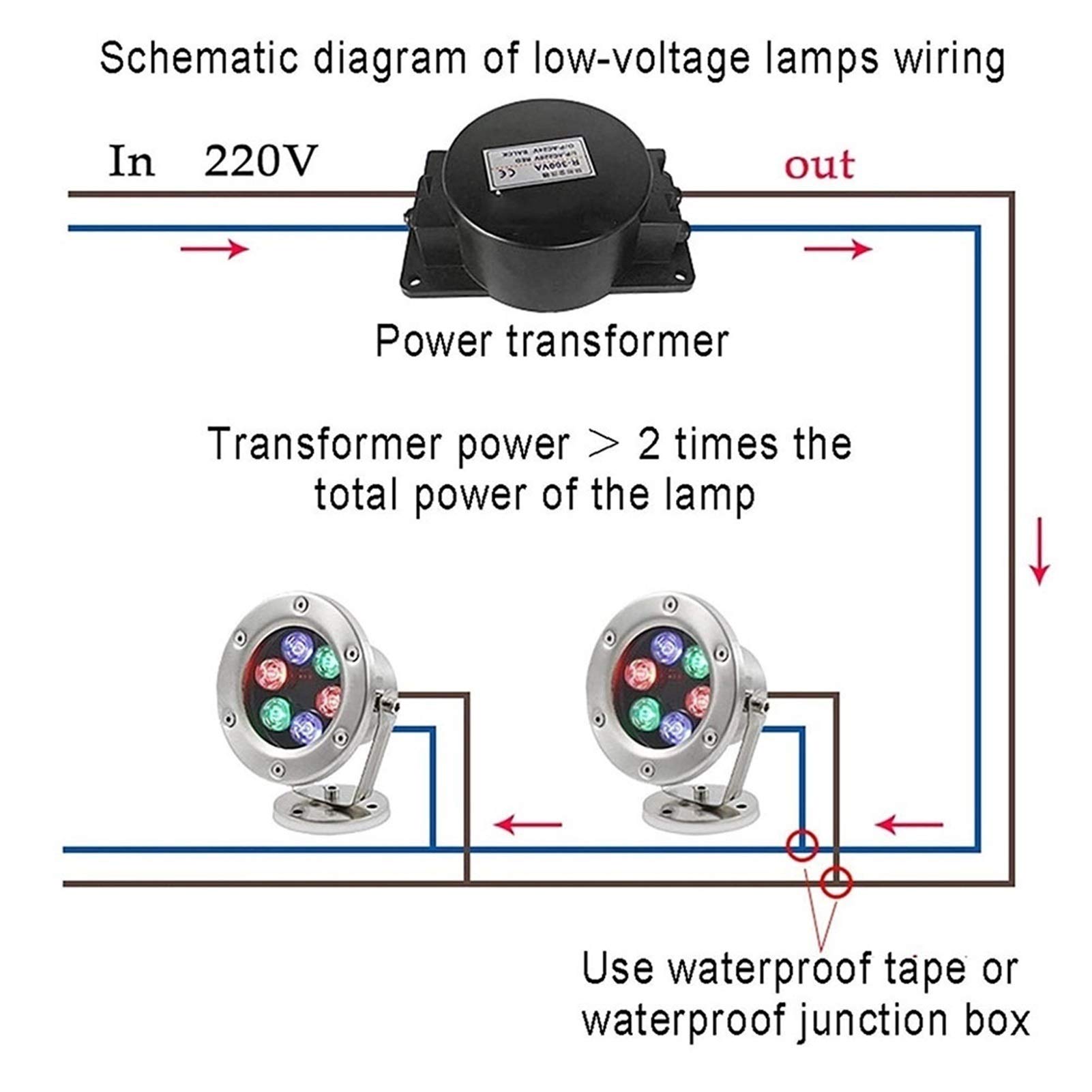 Spot LED Piscine Angle Réglable IP68 Étanche Lampe Piscine Hors Sol 24V Basse Tension Sûre projecteur LED Lumières sous-Marines Extérieur Éclairage de La Piscine Décoration D'étang