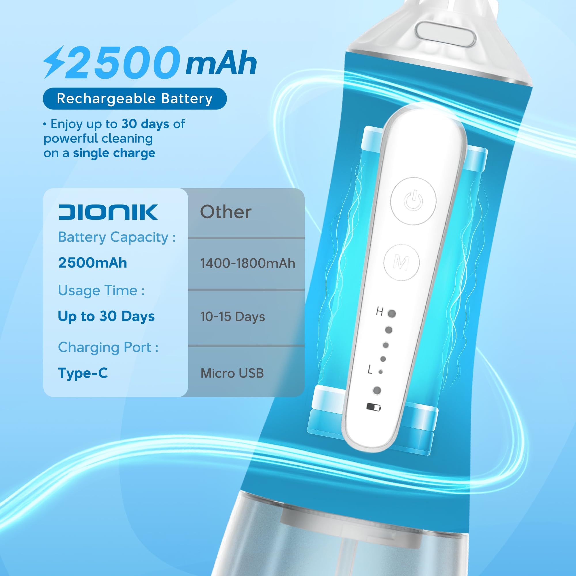 DIONIK Kabellose Zahnseide – Tragbare Reise-Munddusche mit 5 Modi, 2500 mAh wiederaufladbarer Akku, USB-C Schnellladung, IPX7 wasserdicht, 300 ml Tank für Zahnspangen & Zahnfleischpflege (Weiß)
