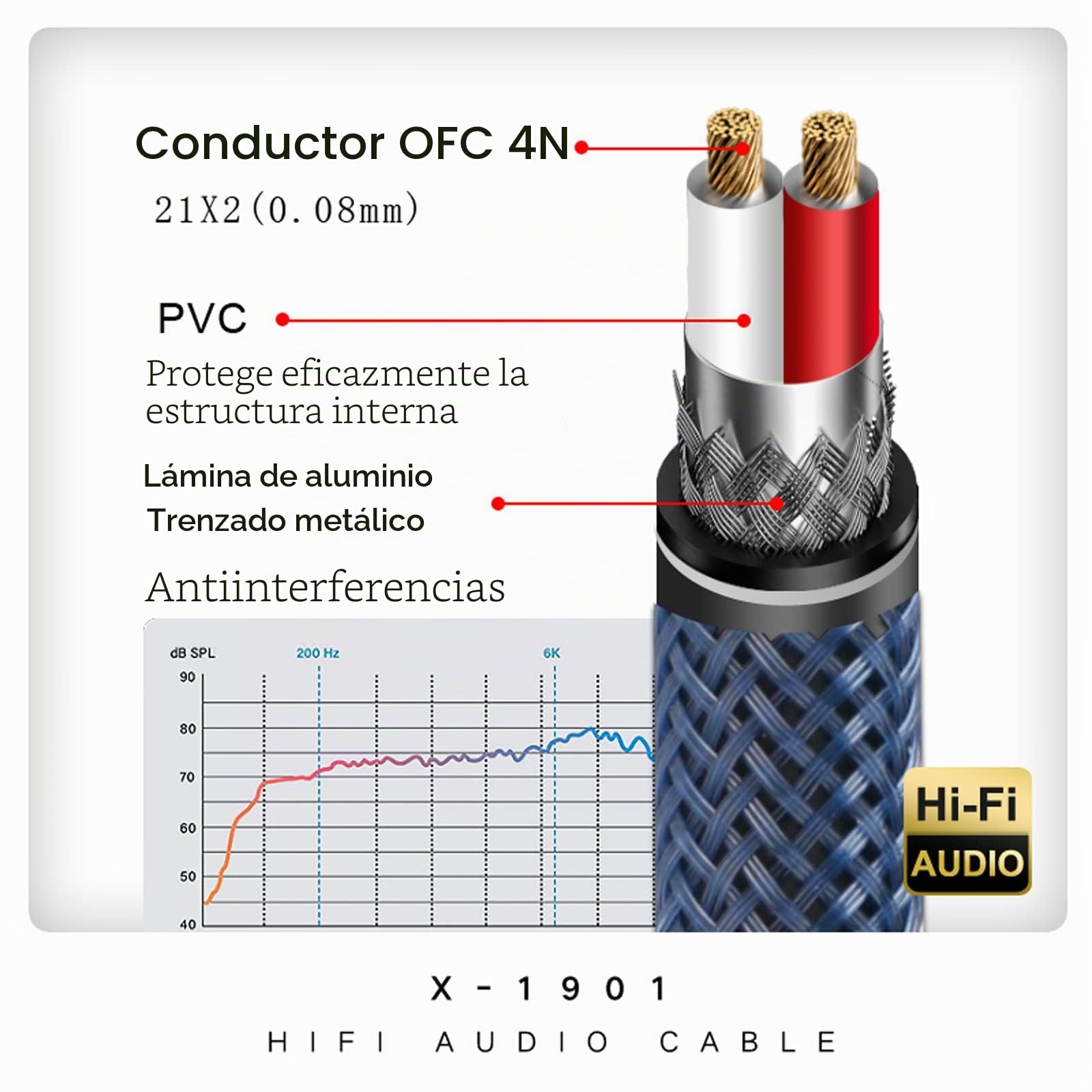 SKW Un par Cable XLR Balanceado,OFC 3 Pins XLR Macho a Hembra Cable de micrófono para Micrófono, Altavoz, Grabadora, Equipo de Sonido, Mesa de Mezclas - 1m