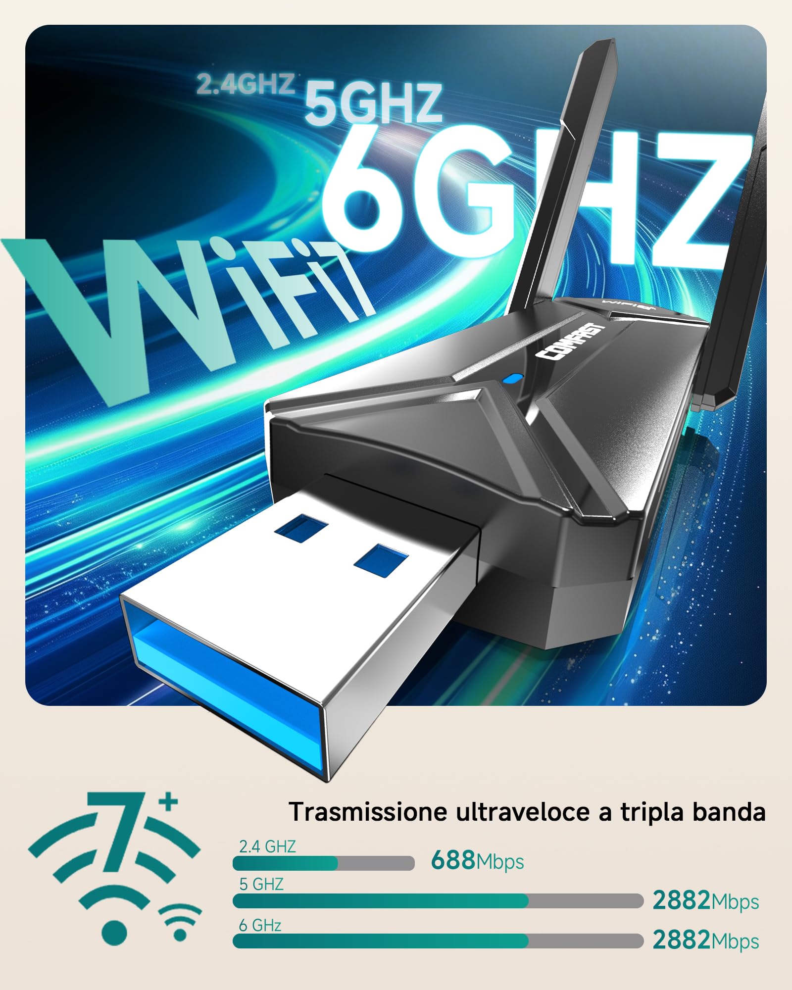 COMFAST Adattatore USB Wireless WiFi7 e Chiavetta WiFi 6500Mbps Tri-Band con Doppia Antenna, OFDMA & MU-MIMO, WPA3, Adattatore USB per WiFi Compatibile con Windows 10/11, Senza Driver Necessari