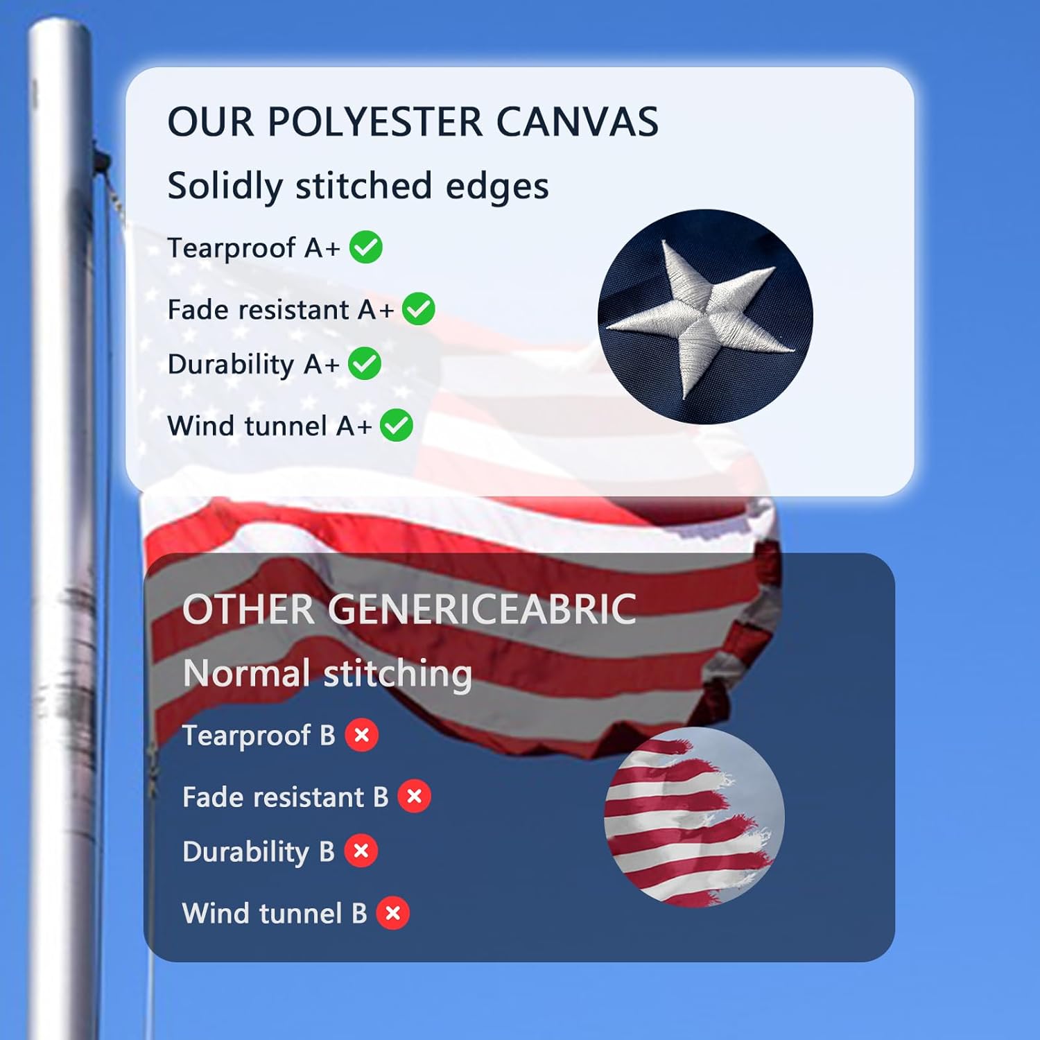 American Flags for Outside 4x6 Ft Tear-Resistant, Super Tough Spun Polyester, Premium Embroidered Stars and Double Threaded Stripes, All Weather American Flag-(4X6 FT)