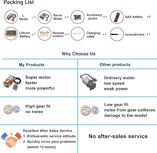 Miniatura 6 de Para Lego Land Rover Classic Defender 90 10317 Super Motor y Kit de actualización de control remoto, cumpleaños, para adultos, compatible con Lego
