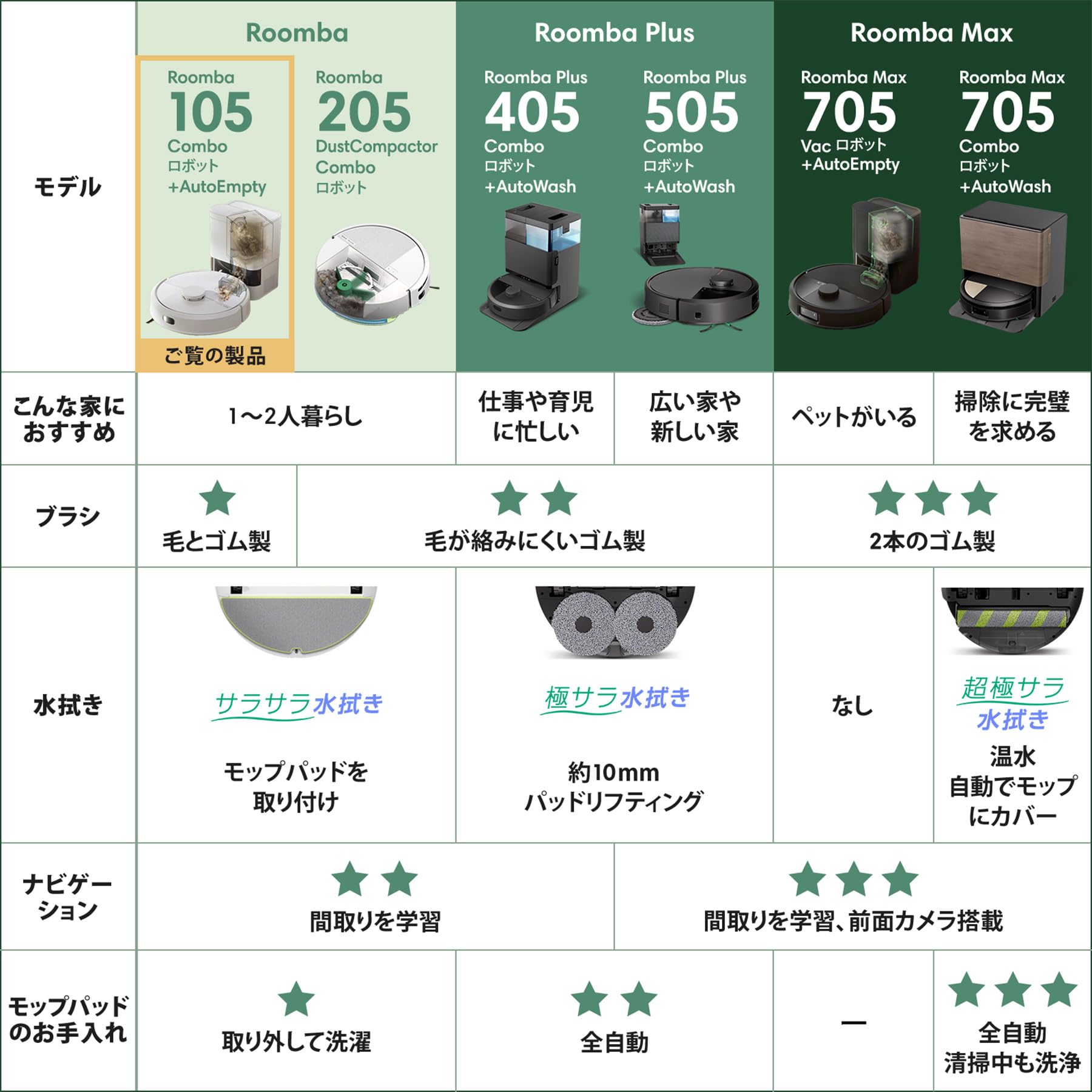 連休限定お値下げ！美品！！ ルンバi2 Amazon.co.jp: iRobot アイロボットジャパン: 開催中のセール