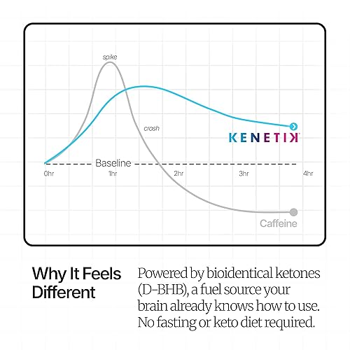 Miniatura 5 de NUEVO! Kenetik Bebida Nootrópica de Cetonas, Cetonas para Energía y Enfoque, Sin Cafeína ni Azúcar, Mezcla de Cetona D-BHB de Alto Rendimiento,
