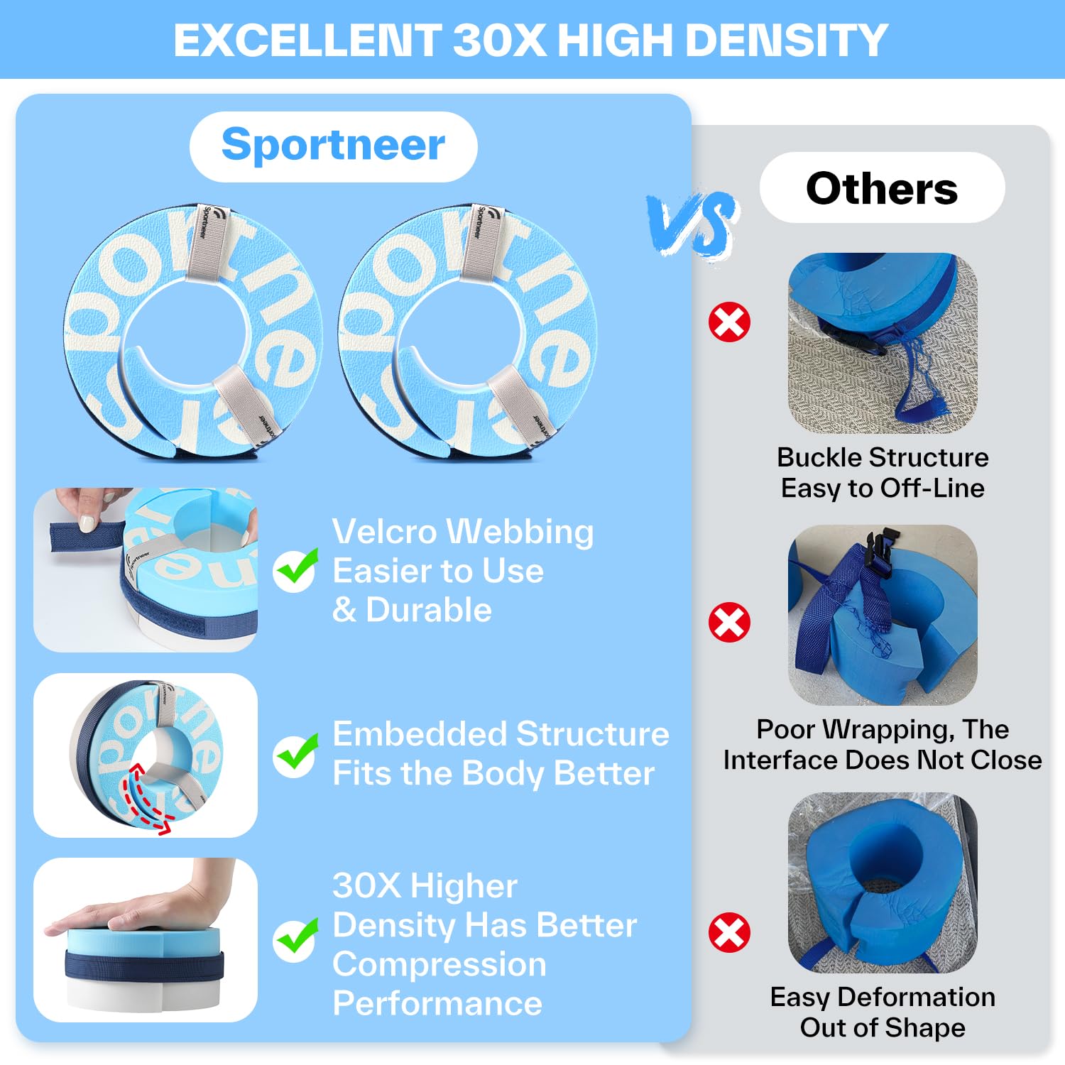Sportneer Manchettes aquatiques en mousse – Équipement d'aérobic EVA haute densité, poids d'eau pour chevilles et bras avec boucle amovible pour Aqua Fitness, exercices en piscine et jogging aquatique