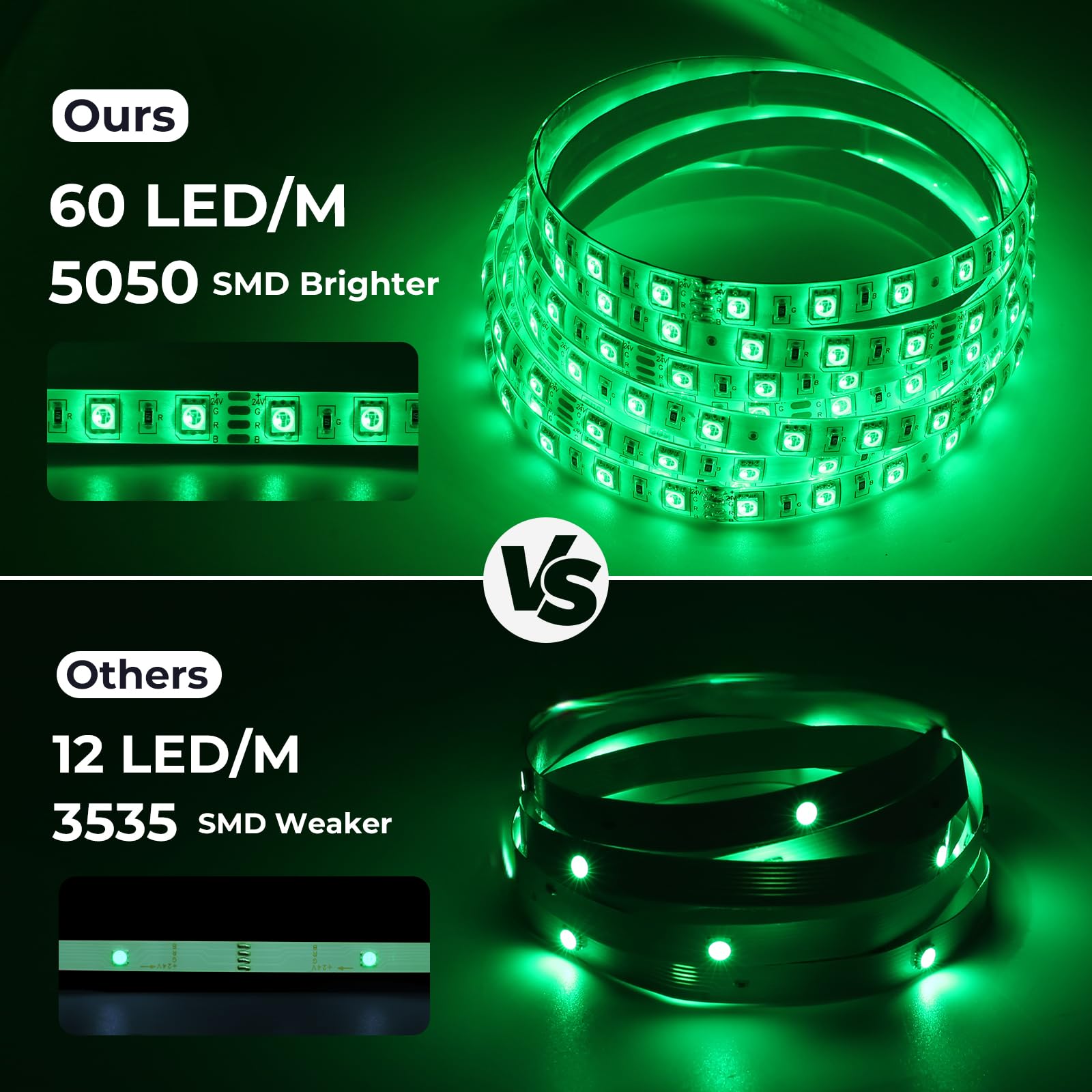 LUXONIC Impermeabile Striscia LED 10m(2X5M), 60 LED/m, 600 LED Super Luminoso, 24V 5050 RGB Esterna Flessibile Luci LED Colorate, APP e Telecomando, Sincronizzazione Musicale, per Cucina, Feste, Bar