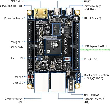 ZYNQ 7000 FPGA Development Board PZ7010 PZ7020 Starlite XC7Z010 XC7Z020 DDR3 USB Ethernet HDMI JTAG for Embedded Linux and FPGA Learning (PZ7010-SL-C, ADDA Package)