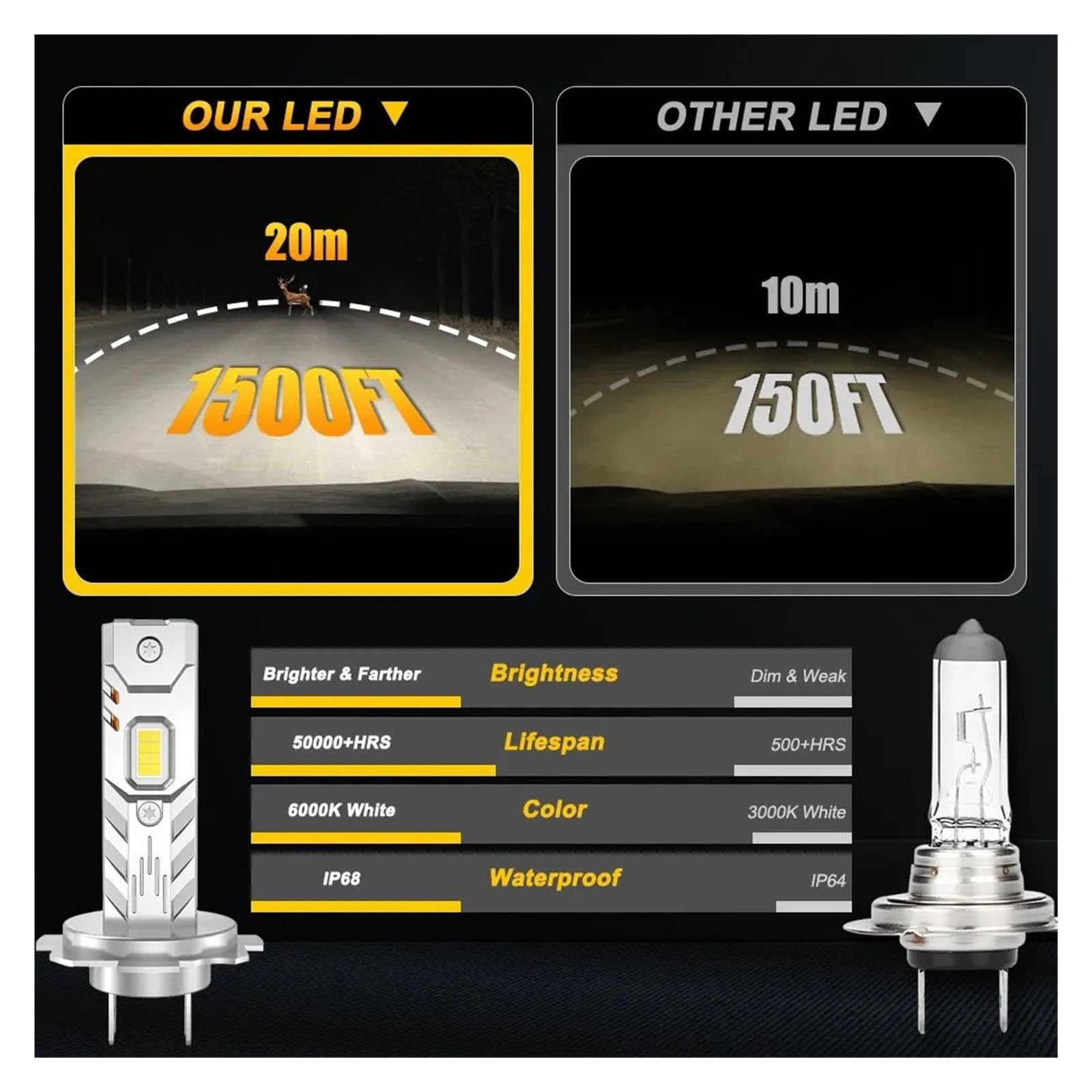 Luces LED H7 H4 H1 for lámpara de bombilla faro coche 1000000LM | +800% Focos brillantes Faro de automóvil 12V(2PCS H4)